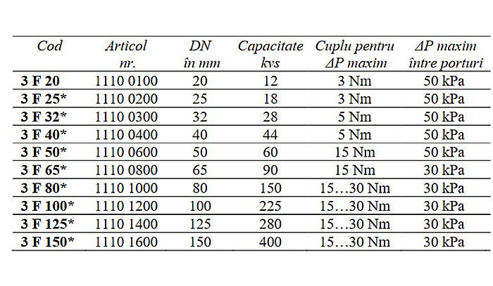 VANA CU 3 CAI DN150 FONTA FLANSE 3F ESBE 1110 1600 [6]