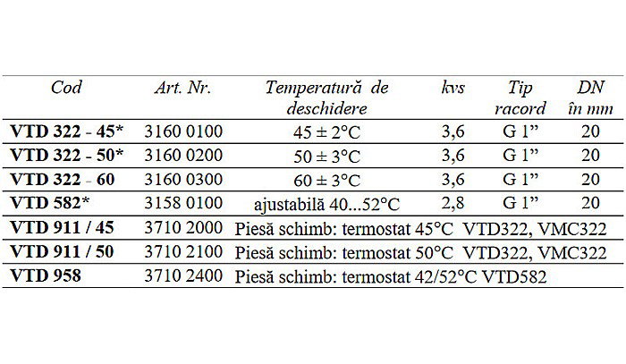 VANA TERMICA DE DEVIATIE PENTRU SOLAR VTD322-50 ESBE 3160 0200 [4]