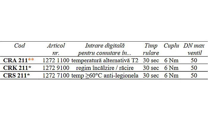 REGULATOR DE TEMPERATURA CONSTANTA CRS211 ESBE 1272 9100 [2]