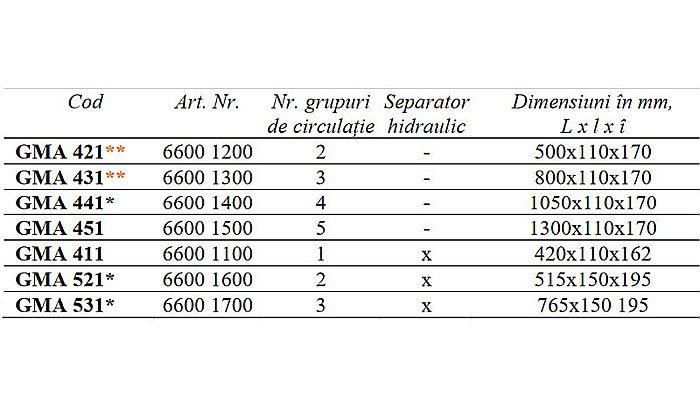DISTRIBUITOR COLECTOR TERMOIZOLANT PENTRU 4 GRUPURI DE CIRCULATIE GMA441 ESBE 6600 1400 [4]