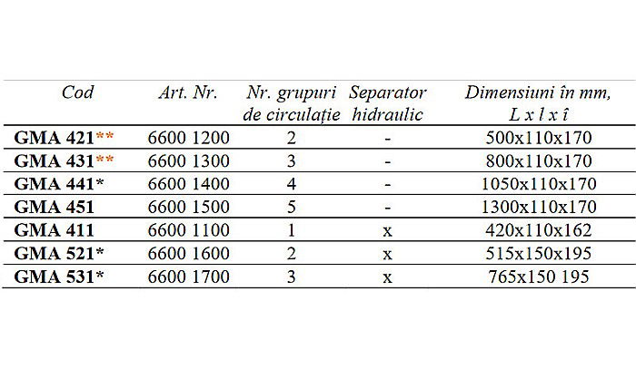 DISTRIBUITOR COLECTOR TERMOIZOLANT PENTRU 2 GRUPURI DE CIRCULATIE GMA421 ESBE 6600 1200 [4]