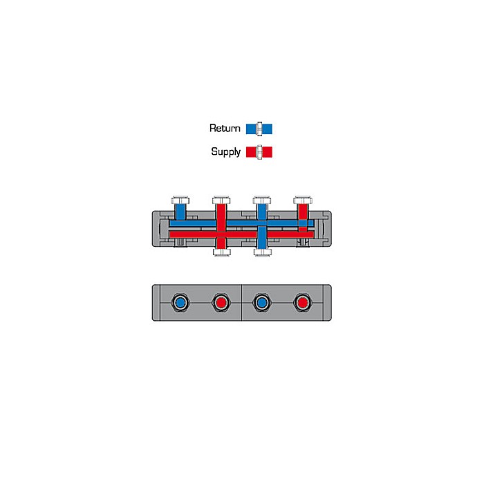 DISTRIBUITOR COLECTOR TERMOIZOLANT PENTRU 2 GRUPURI DE CIRCULATIE GMA421 ESBE 6600 1200 [2]