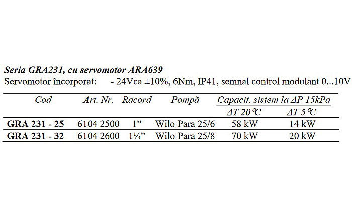 GRUP DE CIRCULATIE CU VENTIL DE AMESTEC SI SERVOMOTOR 11/4 WILO PARA 25/8 GRA231-32 ESBE 6104 2600 [3]