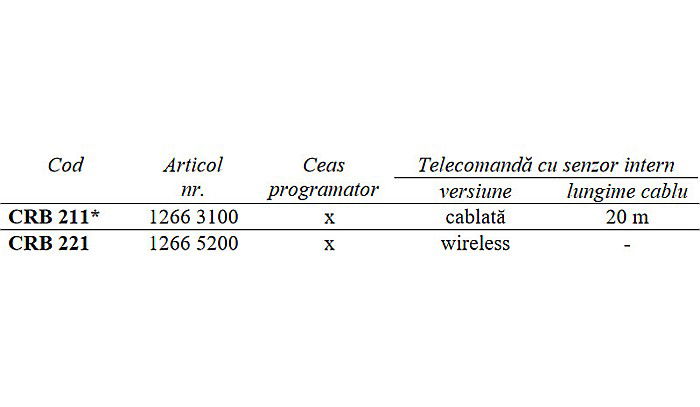 SERVOREGULATOR ELECTRONIC DE AMBIANTA CRB211 ESBE 1266 3100 [3]