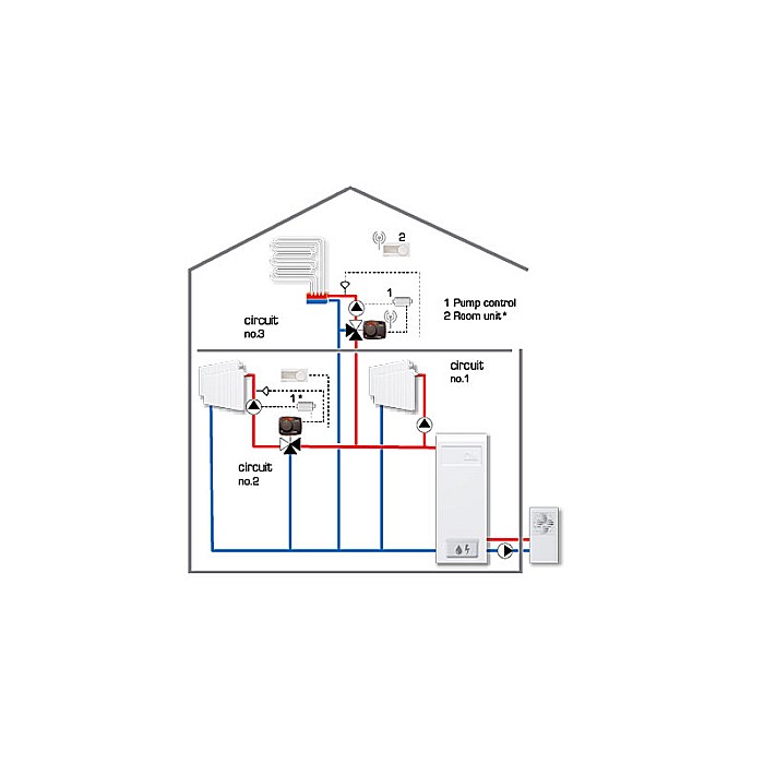 SERVOREGULATOR ELECTRONIC DE AMBIANTA CRB221 ESBE 1266 5200 [2]