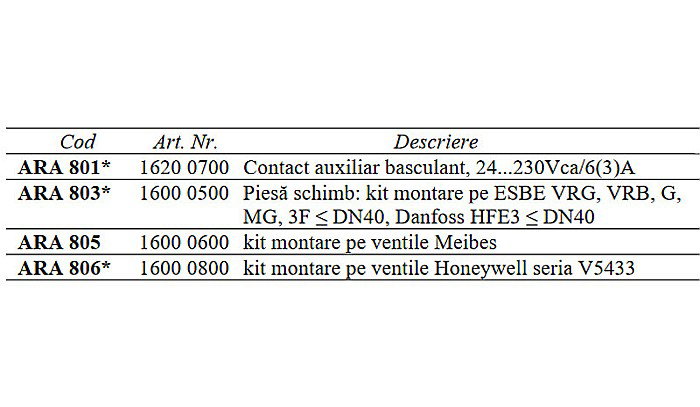 SET MONTARE PE VENTILE ARA803 ESBE 1620 0500 [2]