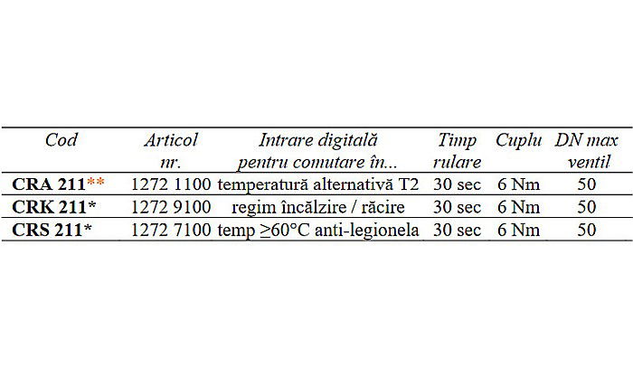 REGULATOR DE TEMPERATURA CONSTANTA CRK211 ESBE 1272 7100 [2]