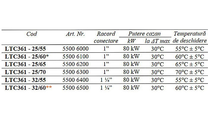 GRUP DE POMPARE TERMOSTATIC PENTRU CAZANE PE LEMNE LTC361-25/60 ESBE 5500 6100 [3]