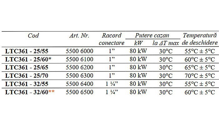 GRUP DE POMPARE TERMOSTATIC PENTRU CAZANE PE LEMNE LTC361-32/60 ESBE 5500 6500 [3]