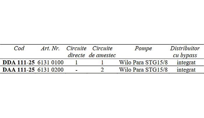 GRUP DE CIRCULATIE DUBLU CU DISTRIBUITOR INCORPORAT DDA111-25 ESBE 6131 0100 [3]