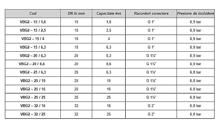 ROBINET CU BILA CU 2 CAI 11/4 FE VBG2-20/8.6 HONEYWELL-RESIDEO [2]