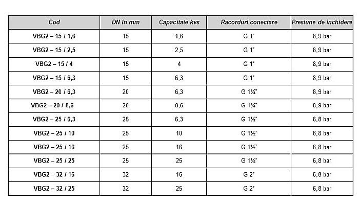 ROBINET CU BILA CU 2 CAI 11/2 FE VBG2-25/16 HONEYWELL-RESIDEO [2]