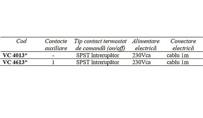 SERVOMOTOR VC4013 PENTRU VENTILE DE ZONA HONEYWELL [2]