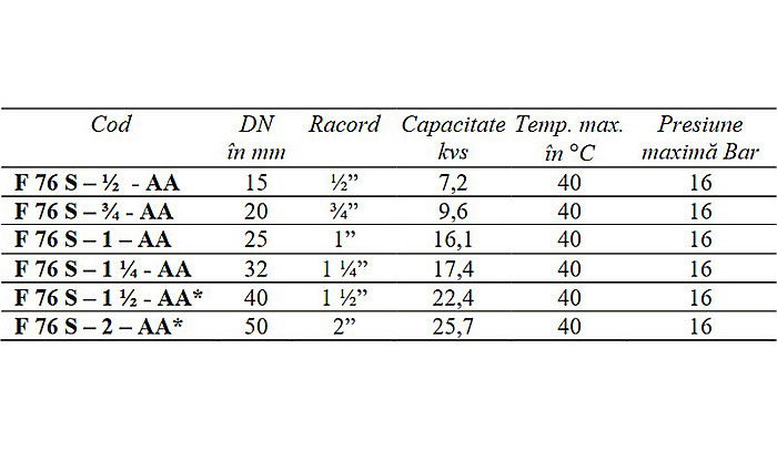 FILTRU FIN CU AUTOCURATARE 11/4 FE F76S-11/4-AA HONEYWELL [2]