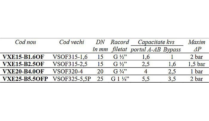 VENTIL LINIAR CU 3 CAI DE REGLAJ 1/2 FE VXE15B1.6OF HONEYWELL [2]