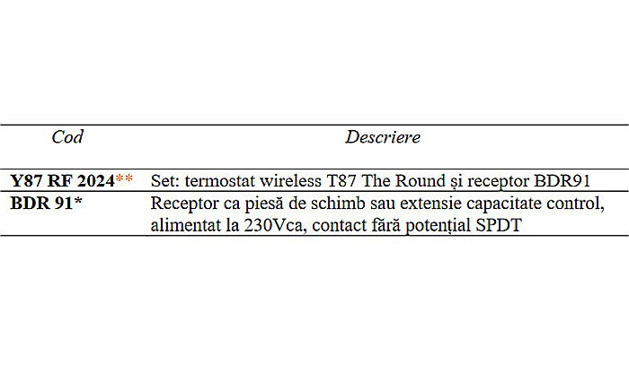TERMOSTAT SMART WIRELESS Y87RF2024 HONEYWELL [2]