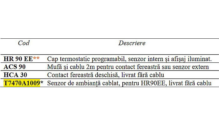 CAP TERMOSTATIC PROGRAMABIL ELECTRONIC THERAPRO HR90EE HONEYWELL [2]