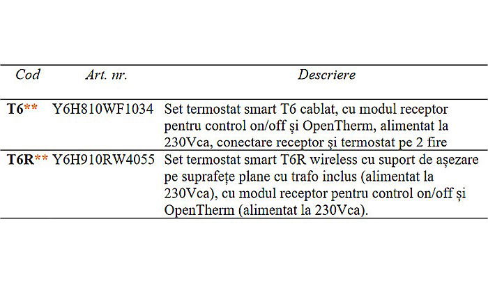 TERMOSTAT SMART CU FIR LYRIC T6 Y6H810WF1034 HONEYWELL [3]