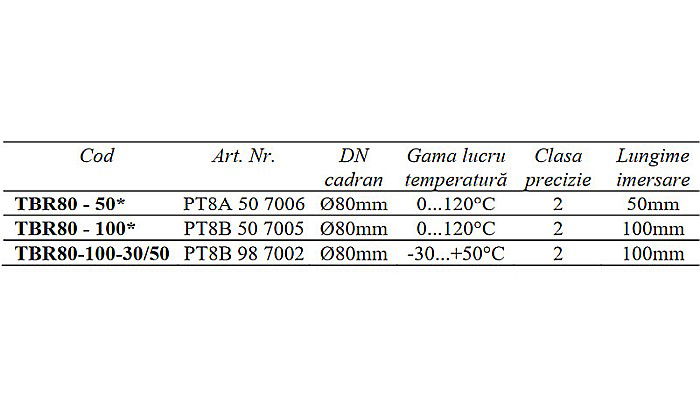 TERMOMETRU RADIAL 0-120 GRADE DN80 CU TEACA 1/2 TBR80-50 FIMET [2]