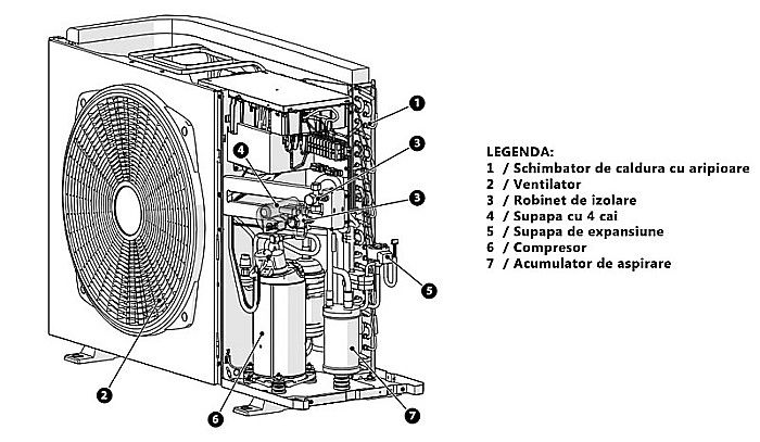 PACHET POMPA DE CALDURA ARISTON NIMBUS COMPACT 120 S NET MONOFAZAT 3302226 [11]