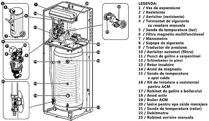 PACHET POMPA DE CALDURA ARISTON NIMBUS COMPACT 150 S-T NET TRIFAZAT 3302232 [9]