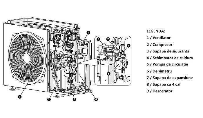 PACHET POMPA DE CALDURA ARISTON NIMBUS COMPACT 120 M NET MONOFAZAT 3301862 [11]