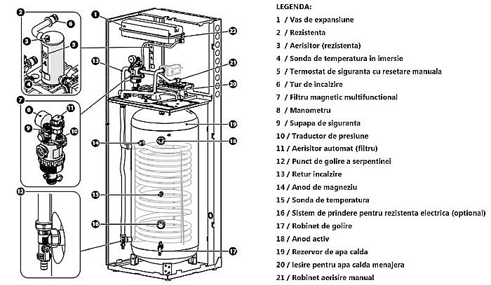 PACHET POMPA DE CALDURA ARISTON NIMBUS COMPACT 150 M NET MONOFAZAT 3301866 [9]