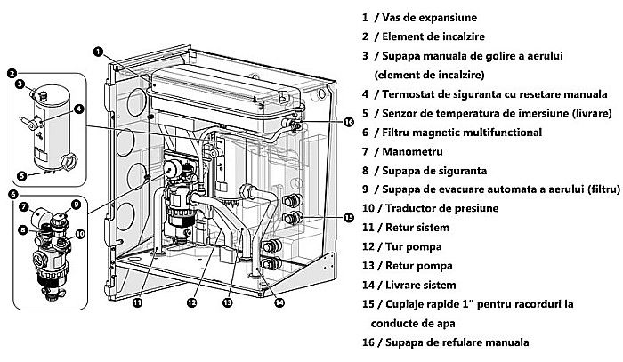 PACHET POMPA DE CALDURA ARISTON NIMBUS PLUS 150 M NET MONOFAZAT 3301852 [9]