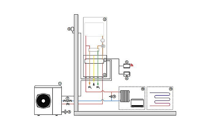 PACHET POMPA DE CALDURA ARISTON NIMBUS M HYBRID 50 NET R32 MONOFAZAT CU CENTRALA TERMICA CLAS ONE SYSTEM 24 KW [7]