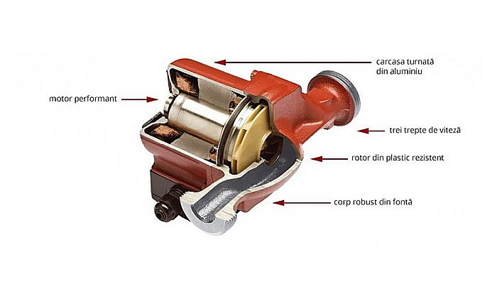 POMPA CIRCULATIE 25-40-130 GPA II ELECTRONIC WEBERMAN/FERRO 0603W [4]
