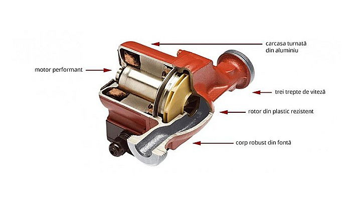 POMPA CIRCULATIE 32-80-180 GPA II ELECTRONIC WEBERMAN/FERRO 0607W [4]