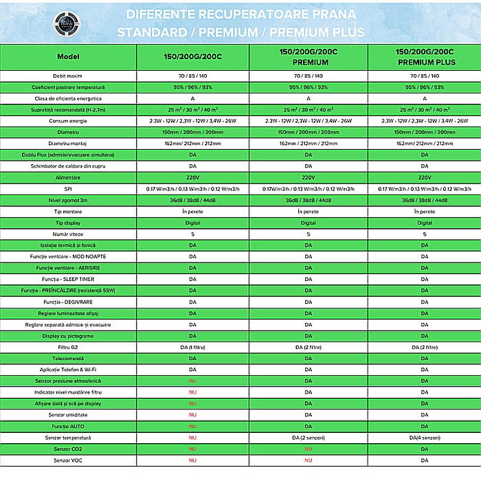 RECUPERATOR CALDURA PRANA 150 PREMIUM [15]