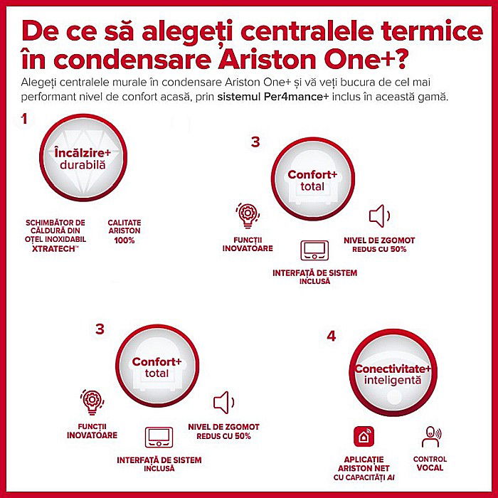 CENTRALA TERMICA PE GAZ IN CONDENSATIE ARISTON GENUS ONE+ 35, KIT EVACUARE INCLUS, MODEL 2023  3302513 [5]