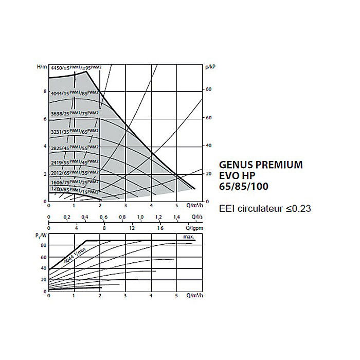 POMPA MODULANTA PENTRU ARISTON HP 85-100 [2]