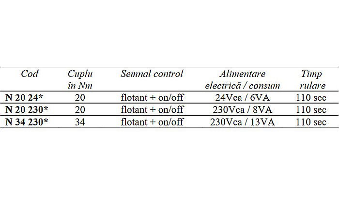 SERVOMOTOR JALUZELE FARA RESORT FLOTANT + ON/OFF 230VCA N34230 HONEYWELL [4]