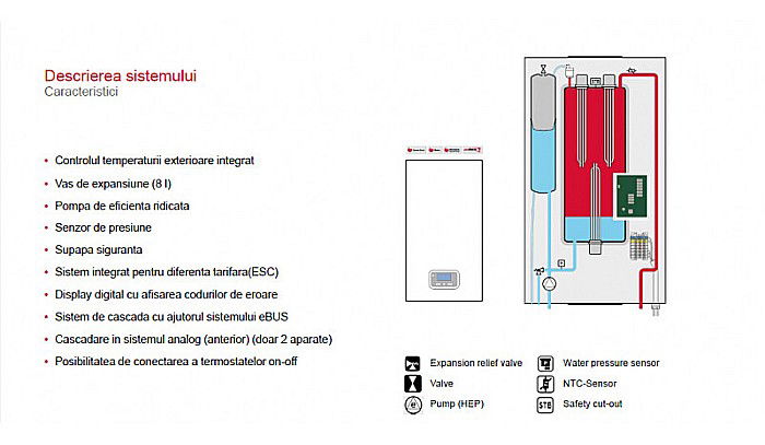 CENTRALA TERMICA ELECTRICA PROTHERM RAY 9 KE 14 EU [7]