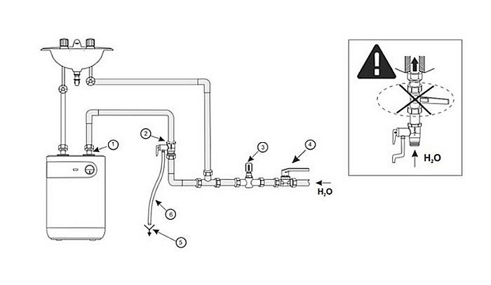 BOILER TESY ELECTRIC 5L GCU 0515 M02 RC RC CL-B 412141 COMPACT MONTAJ SUB CHIUVETA [2]