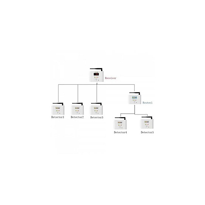 LORA ELECTROVANA 3/4 + SENZOR GAZ SICURGAS [5]