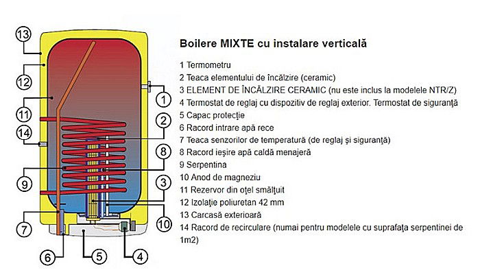 BOILER TERMOELECTRIC DRAZICE OKC 125 LITRI 1103208101 [2]