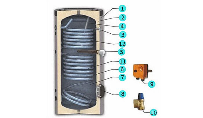 BOILER 2 SERPENTINE SON 200 V/S2 SUNSYSTEM [2]