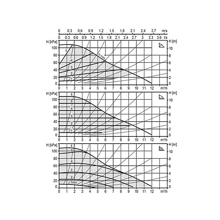 POMPA ELECTRONICA RECIRCULARE BIRAL MODULA 40-11 250 BLUE DN 40 250MM 230V APA CALDA CONSUM PROTECTIE MOTOR SI AFISARE STARE FUNCTIONARE [2]