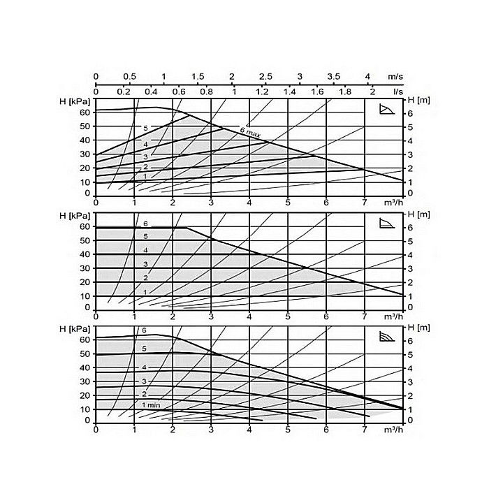 POMPA ELECTRONICA RECIRCULARE BIRAL MODULA 25-6 180 BLUE R 11/2 180MM 230V APA CALDA CONSUM PROTECTIE MOTOR SI AFISARE STARE FUNCTIONARE [2]