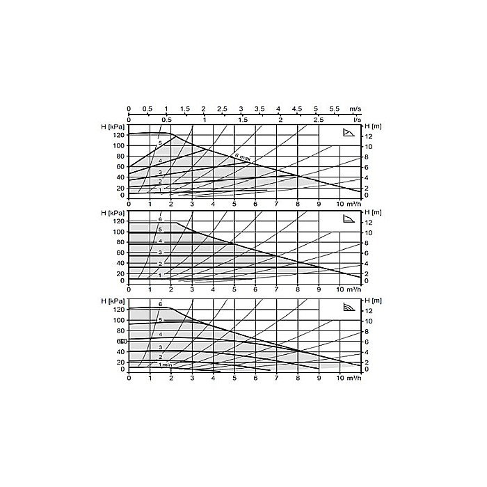 POMPA CIRCULATIE ELECTRONICA BIRAL MODULA 25-12 180 RED 180MM 230V ROTOR UMED PENTRU INSTALATII INCALZIRE [2]