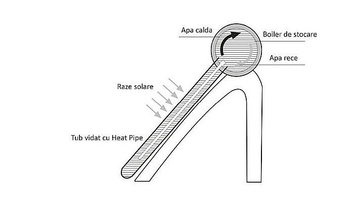 SISTEM PRESURIZAT PANOU SOLAR CU 12 TUBURI VIDATE SI BOILER 120L CU SUPORT + CONTROLER SOLAR TK7Y INSTASOL [8]