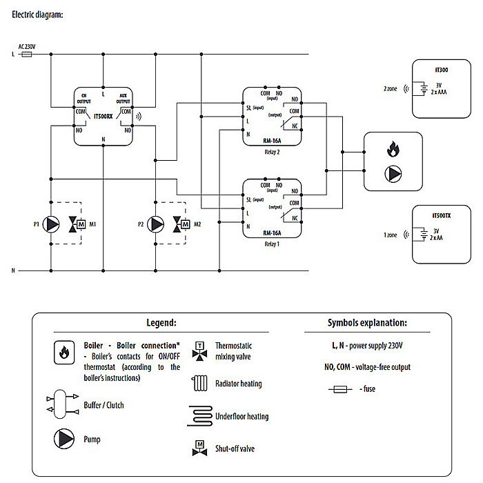 PACHET TERMOSTAT AMBIENTAL SALUS IT500, CONTROL PRIN INTERNET A 2 ZONE CU 2 POMPE DE CIRCULATIE [2]