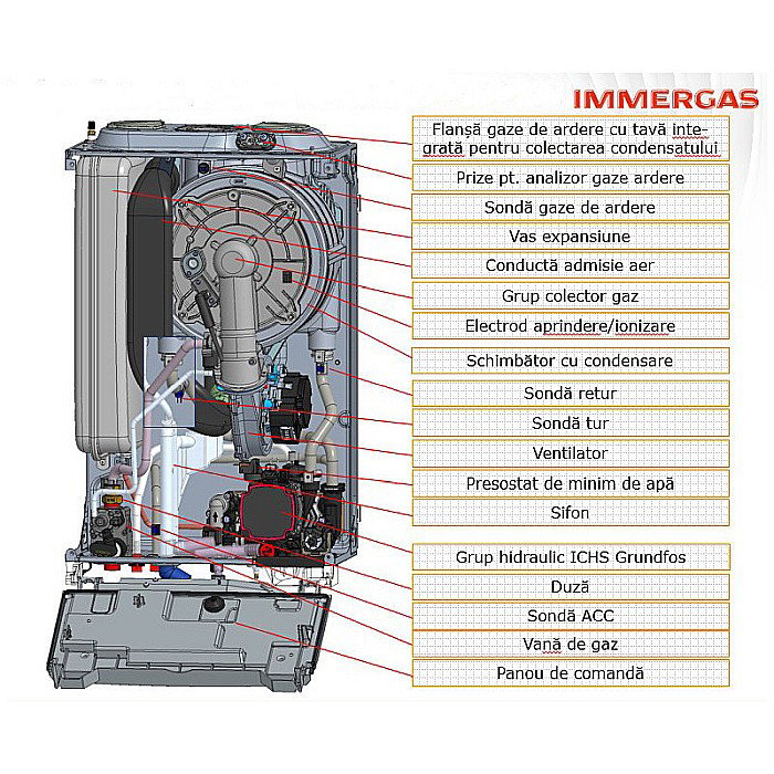 CENTRALA TERMICA PE GAZ IN CONDENSARE IMMERGAS VICTRIX TERA 24 PLUS V2 DOAR INCALZIRE KIT DE EVACUARE INCLUS [5]