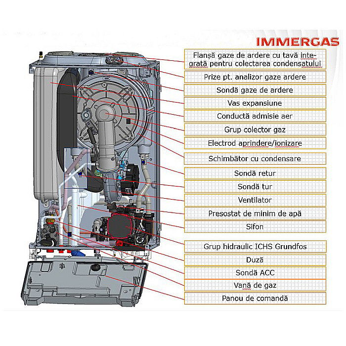 CENTRALA TERMICA PE GAZ IMMERGAS VICTRIX TERA 24/28 V2 IN CONDENSATIE KIT EVACUARE INCLUS [6]