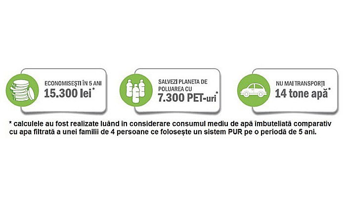Sistem filtrare apa PUR3 Aquapur Valhoh Valrom AQUA03320311020 [5]