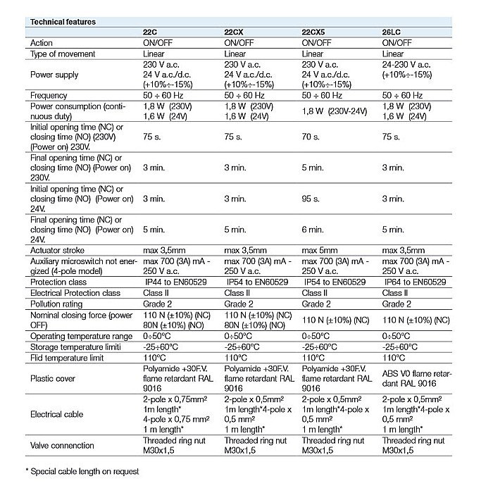 ACTUATOR ELECTROMOTOR NORMAL INCHIS 4 FIRE PENTRU VANA 2 SAU 3 CAI 22CX230NC4 WATTS [5]