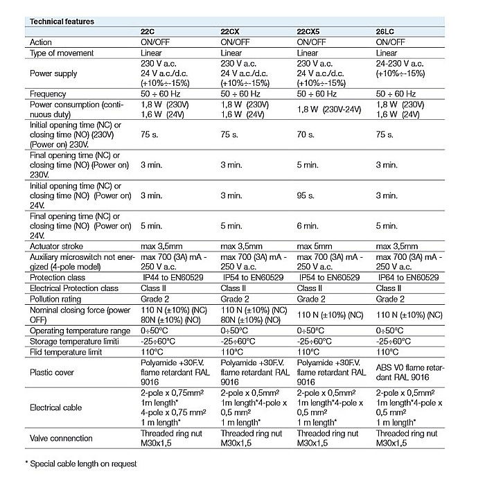 ACTUATOR ELECTROMOTOR NORMAL DESCHIS 2 FIRE PENTRU VANA 2 SAU 3 CAI 22CX230NA2 WATTS [5]